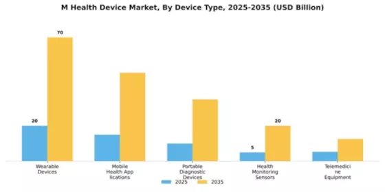 M Health Device Market Segment Image 1