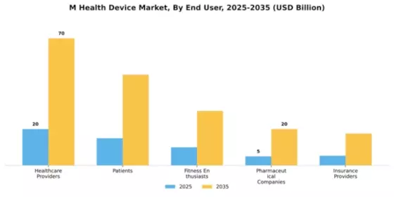 M Health Device Market Segment Image 2