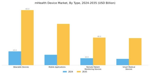 M Health Device Market Segment Image 0