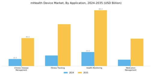 M Health Device Market Segment Image 1