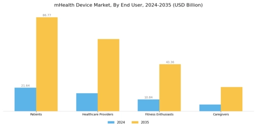 M Health Device Market Segment Image 2