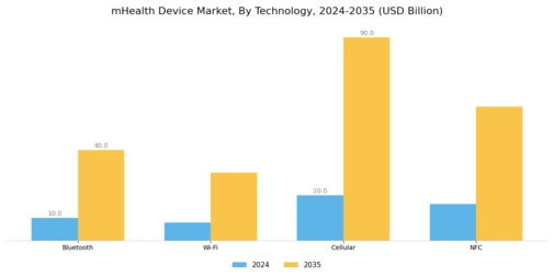 M Health Device Market Segment Image 3