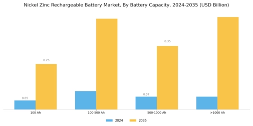 Nickel Zinc Rechargeable Battery Market Segment Image 0