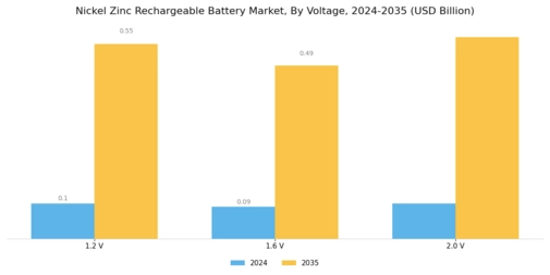 Nickel Zinc Rechargeable Battery Market Segment Image 3