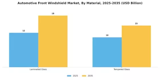 Automotive Front Windshield Market Segment Image 1