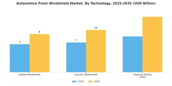 Automotive Front Windshield Market Segment Image 3