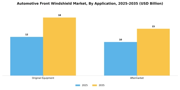 Automotive Front Windshield Market Segment Image 0