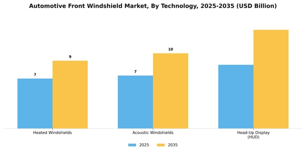 Automotive Front Windshield Market Segment Image 2
