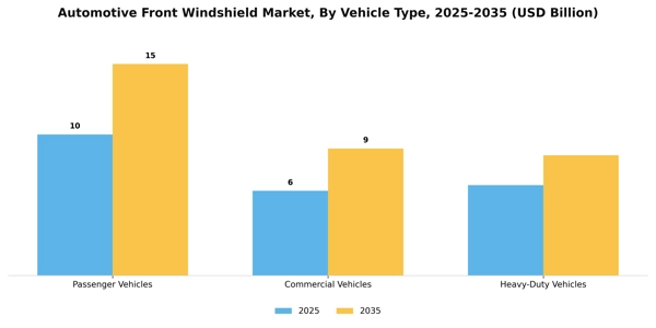 Automotive Front Windshield Market Segment Image 3