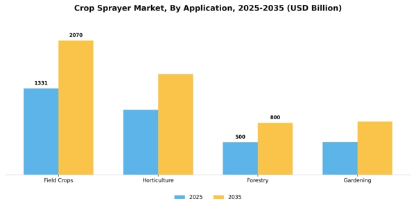 Crop Sprayer Market Segment Image 0