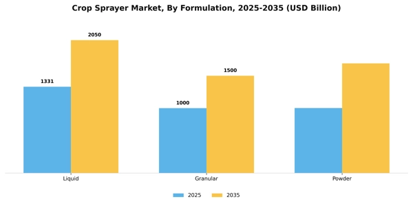Crop Sprayer Market Segment Image 2