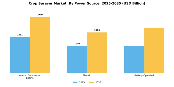 Crop Sprayer Market Segment Image 3