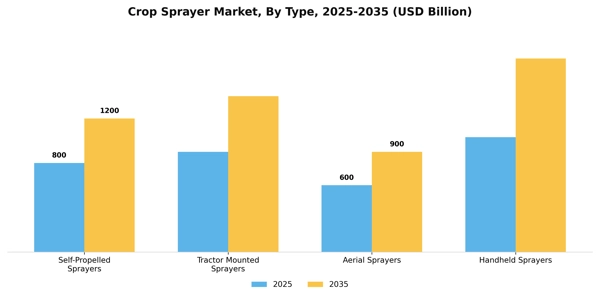 Crop Sprayer Market Segment Image 4