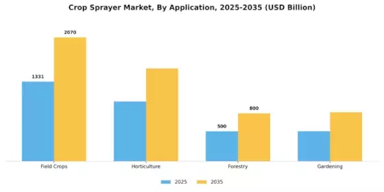 Crop Sprayer Market Segment Image 0