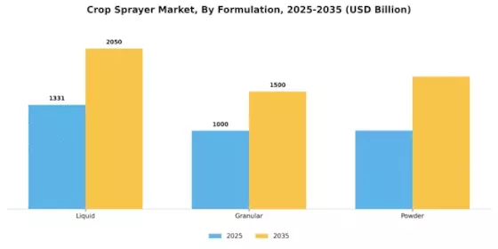Crop Sprayer Market Segment Image 2