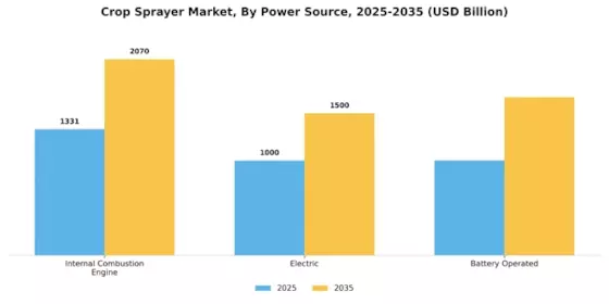 Crop Sprayer Market Segment Image 3