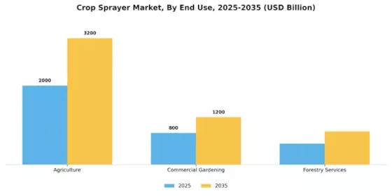 Crop Sprayer Market Segment Image 4