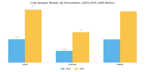 Crop Sprayer Market Segment Image 2