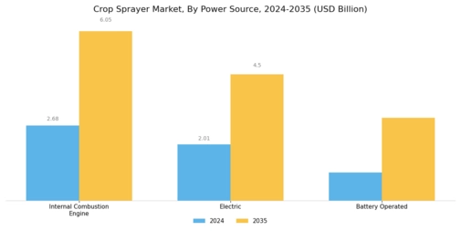 Crop Sprayer Market Segment Image 3