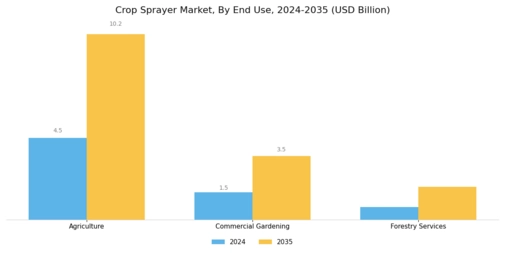 Crop Sprayer Market Segment Image 4