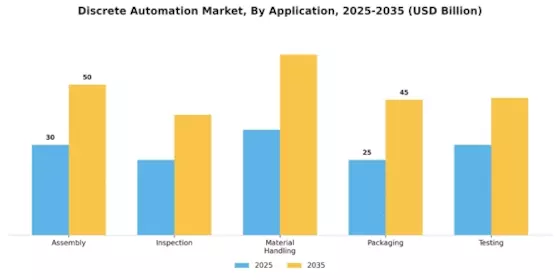 Discrete Automation Market Segment Image 2