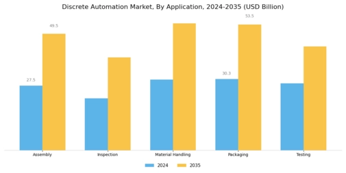 Discrete Automation Market Segment Image 2
