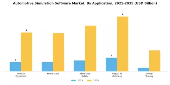 Automotive Simulation Software Market Segment Image 0
