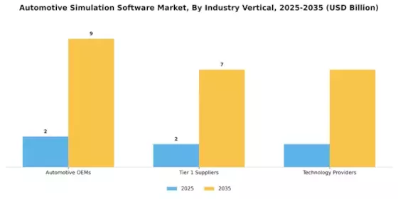 Automotive Simulation Software Market Segment Image 2