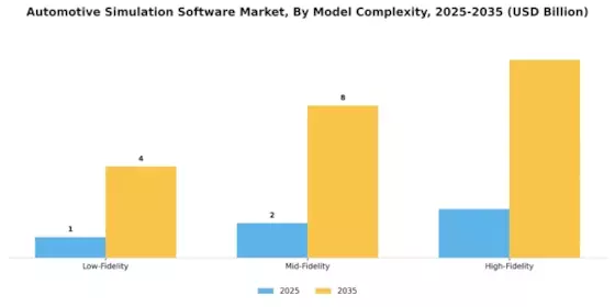 Automotive Simulation Software Market Segment Image 4