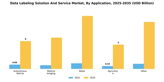 Data Labeling Solution And Service Market  Segment Image 0