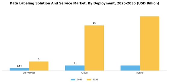 Data Labeling Solution And Service Market  Segment Image 2