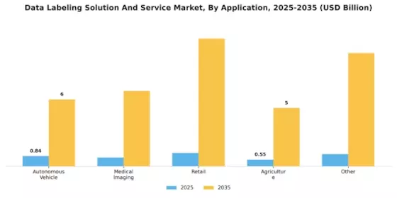 Data Labeling Solution And Service Market  Segment Image 3