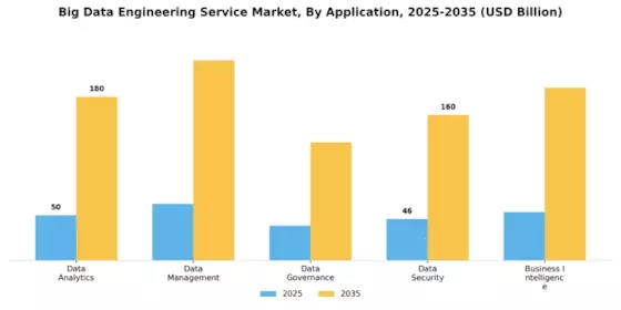 Big Data Engineering Service Market Segment Image 2