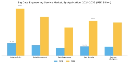 Big Data Engineering Service Market Segment Image 2