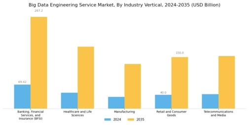 Big Data Engineering Service Market Segment Image 3