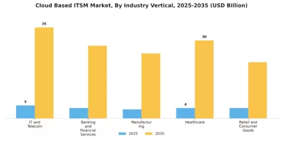 Cloud Based ITSM Market Segment Image 2