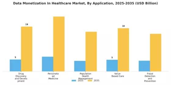 Data Monetization In Healthcare Market  Segment Image 1