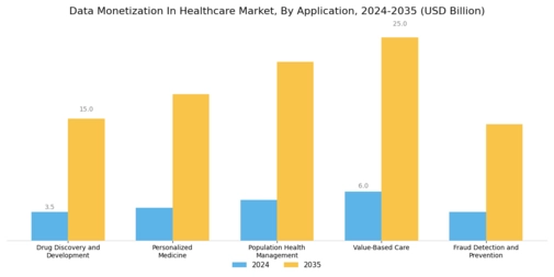 Data Monetization In Healthcare Market  Segment Image 1