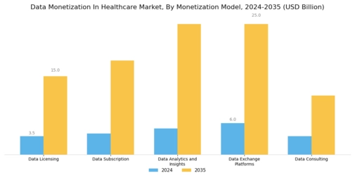 Data Monetization In Healthcare Market  Segment Image 2
