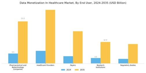 Data Monetization In Healthcare Market  Segment Image 3