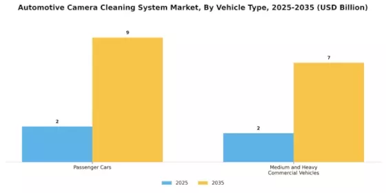 Automotive Camera Cleaning System Market Segment Image 2