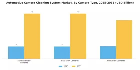 Automotive Camera Cleaning System Market Segment Image 3