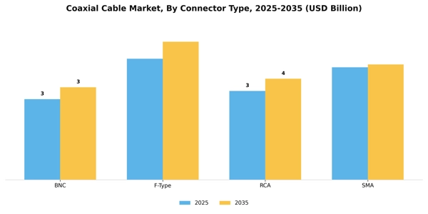 Coaxial Cable Market Segment Image 1