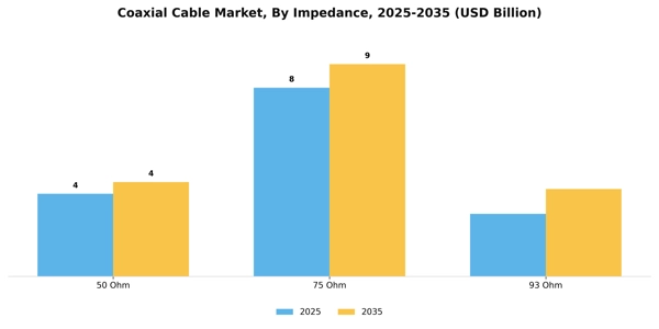 Coaxial Cable Market Segment Image 2