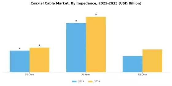 Coaxial Cable Market Segment Image 1