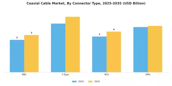 Coaxial Cable Market Segment Image 2