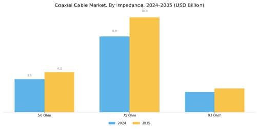 Coaxial Cable Market Segment Image 1