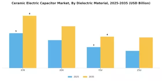 Ceramic Electric Capacitor Market Segment Image 4