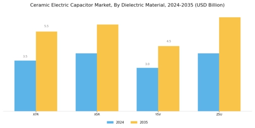 Ceramic Electric Capacitor Market Segment Image 4
