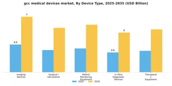 Medical Devices Market Segment Image 1